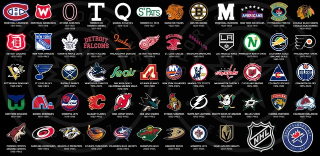 NHL